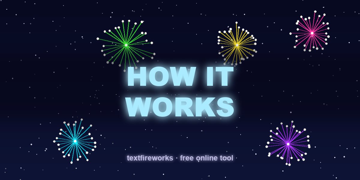 How a Text Firework Animation Actually Works